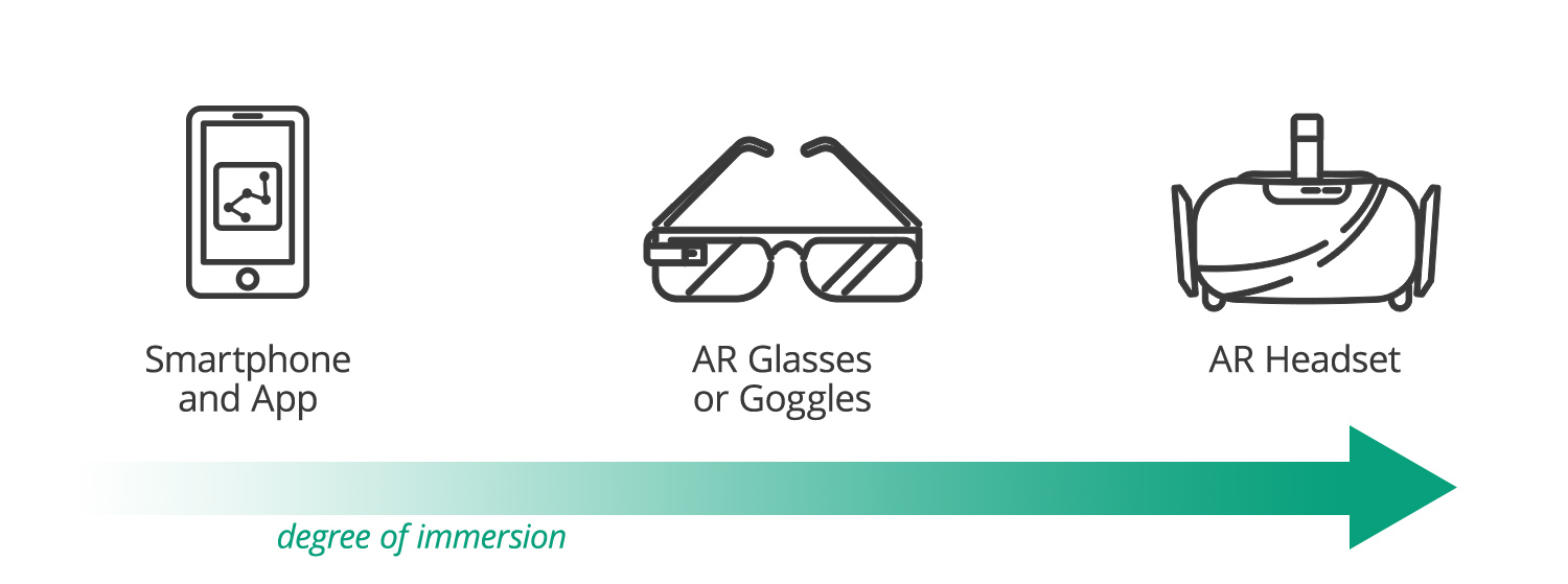 AR Devices + Immersion